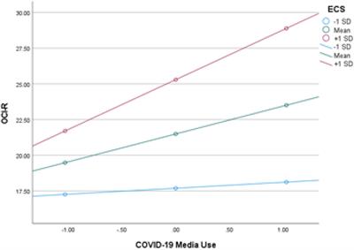 Is Fear of COVID-19 Contagious? The Effects of Emotion Contagion and Social Media Use on Anxiety in Response to the Coronavirus Pandemic